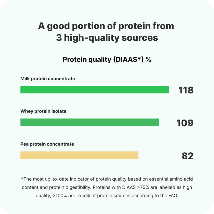 Vilgain Trouble Protein Bar 12x55g