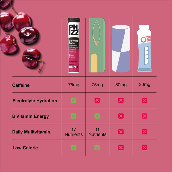 Phizz Cherry + Caffeine Boost 3-in-1 Hydration, Electrolytes and Vitamins Effervescent 12x20Tabs Cherry - Combination Multivitamins & Minerals at MySupplementShop by Phizz