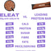 Eleat Balanced, High Protein Cereal 250g - High Protein Cereal at MySupplementShop by Eleat