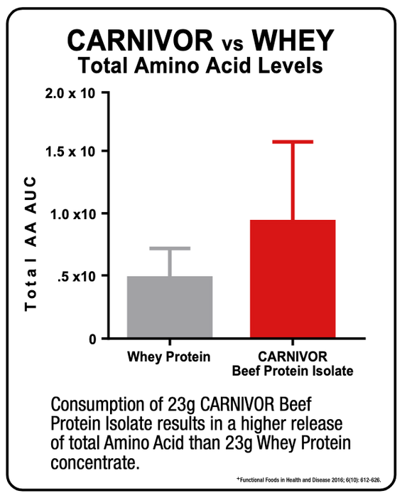 MuscleMeds Carnivor Shred Chocolate 1977g - Protein at MySupplementShop by MuscleMeds